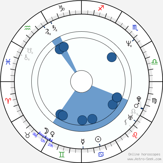 Andrew Fletcher horoscope, astrology, sign, zodiac, date of birth, instagram