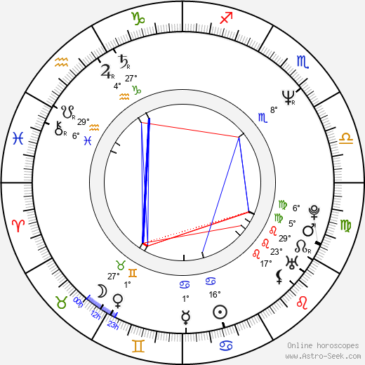 Andrew Fletcher birth chart, biography, wikipedia 2024, 2025