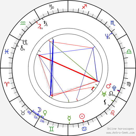 Andrew Fletcher birth chart, Andrew Fletcher astro natal horoscope, astrology