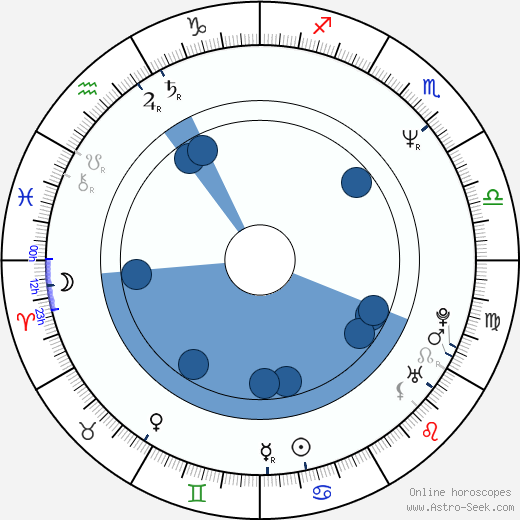 Andrew Zimmern Oroscopo, astrologia, Segno, zodiac, Data di nascita, instagram