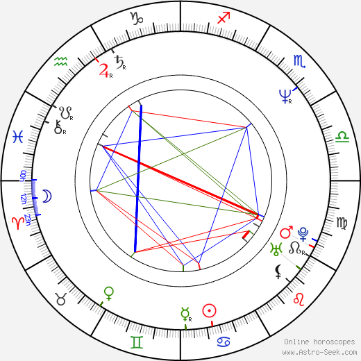 Andrew Zimmern birth chart, Andrew Zimmern astro natal horoscope, astrology