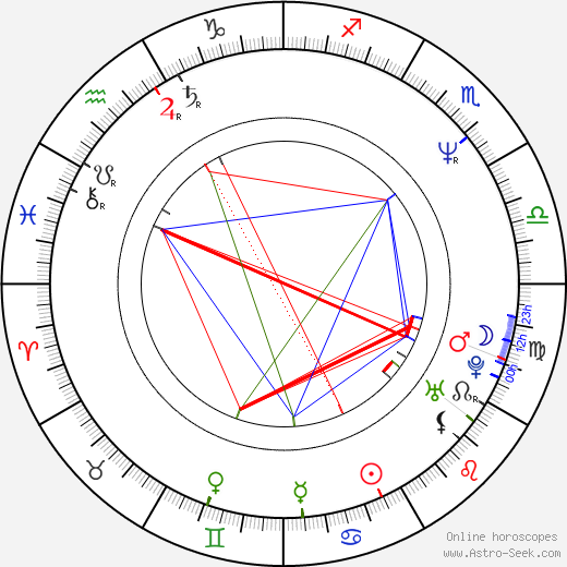 Anthony Lee birth chart, Anthony Lee astro natal horoscope, astrology