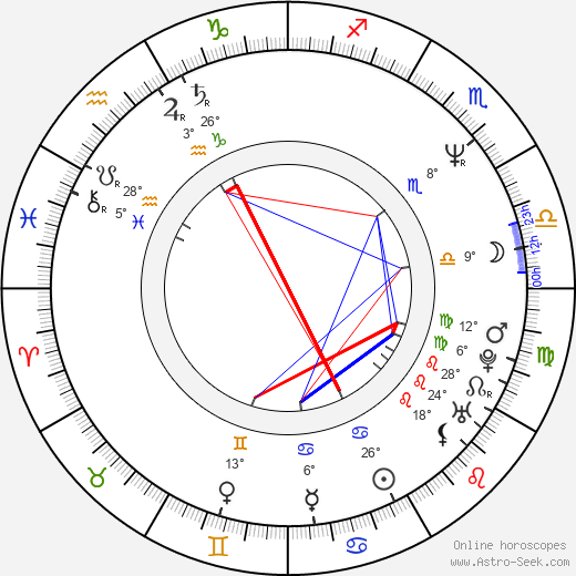 Benoît Mariage birth chart, biography, wikipedia 2023, 2024