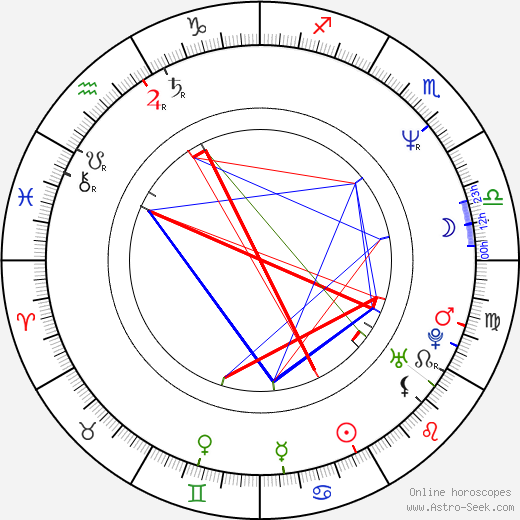 Benoît Mariage birth chart, Benoît Mariage astro natal horoscope, astrology