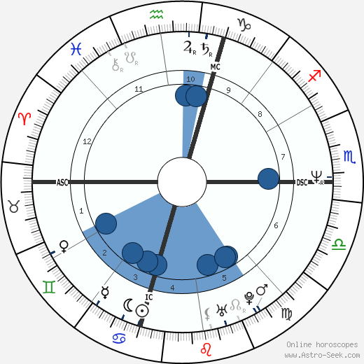 Bob Shafran wikipedia, biography, birth chart, instagram Bob Shafran wikipedia, horoscope, astrology, instagram