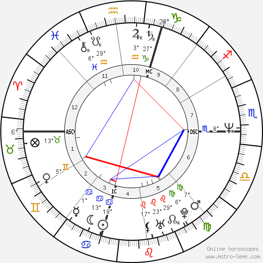 Bob Shafran birth chart, biography, wikipedia 2024, 2025