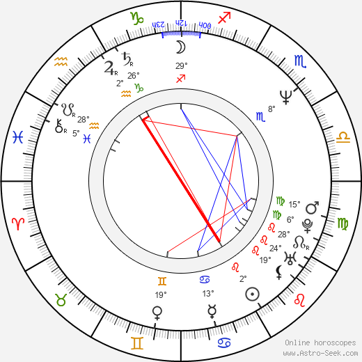 Bobbie Eakes birth chart, biography, wikipedia 2024, 2025