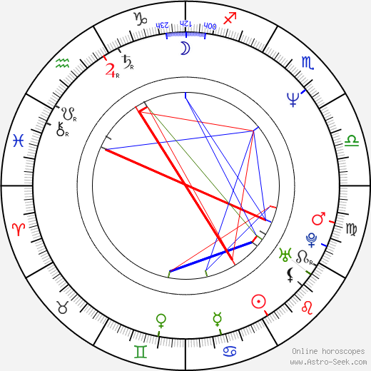 Bobbie Eakes birth chart, Bobbie Eakes astro natal horoscope, astrology