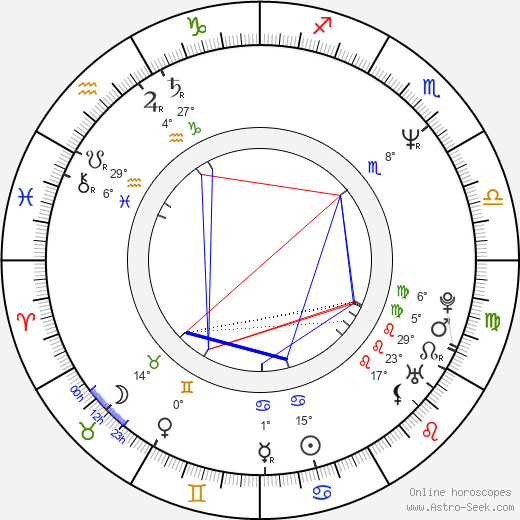Bu-seon Kim birth chart, biography, wikipedia 2024, 2025
