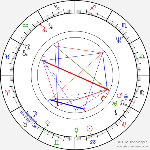 Bu-seon Kim birth chart, Bu-seon Kim astro natal horoscope, astrology
