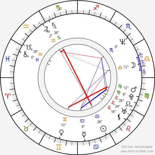 Campbell Scott birth chart, biography, wikipedia 2023, 2024