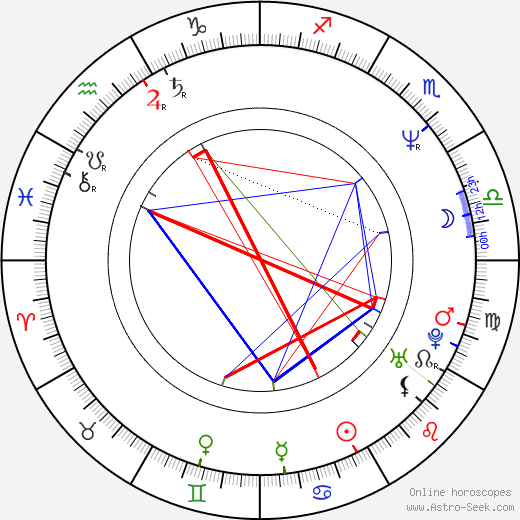 Campbell Scott birth chart, Campbell Scott astro natal horoscope, astrology