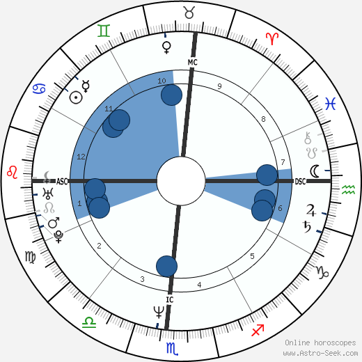 Carl Lewis wikipedia, biography, birth chart, instagram Carl Lewis wikipedia, horoscope, astrology, instagram