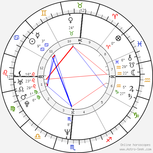 Carl Lewis birth chart, biography, wikipedia 2023, 2024