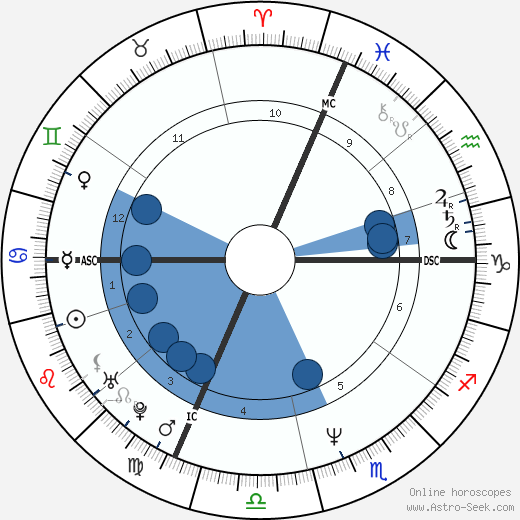 Claudio Vandelli horoscope, astrology, sign, zodiac, date of birth, instagram