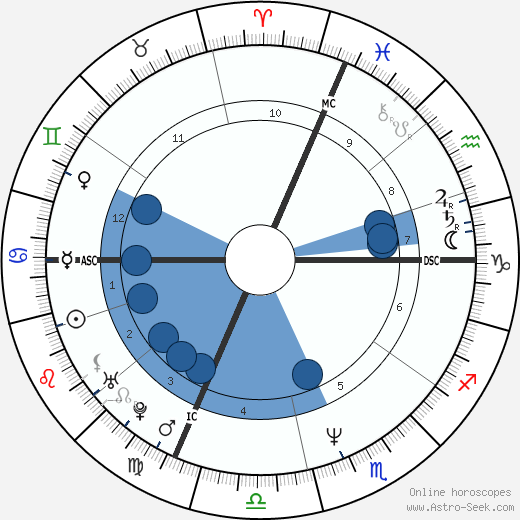 Claudio Vandelli wikipedia, horoscope, astrology, instagram