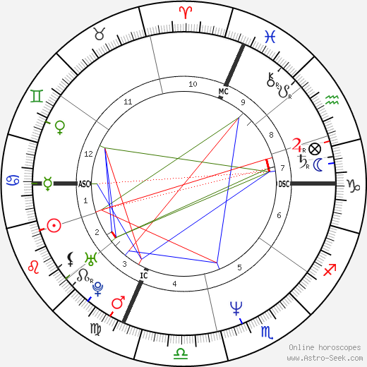 Claudio Vandelli birth chart, Claudio Vandelli astro natal horoscope, astrology