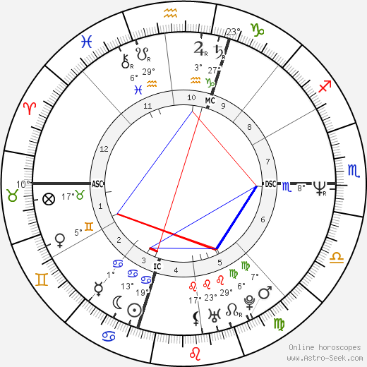 Dave Kellman birth chart, biography, wikipedia 2024, 2025