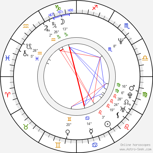 David Heyman birth chart, biography, wikipedia 2024, 2025