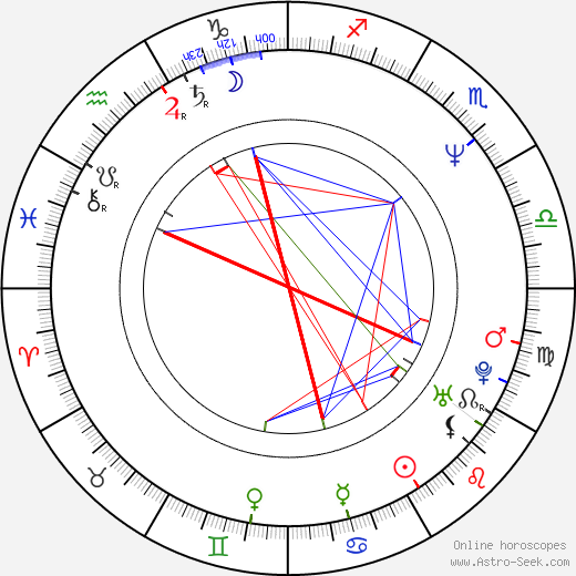 David Heyman birth chart, David Heyman astro natal horoscope, astrology