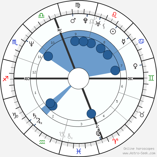 David Kissinger wikipedia, horoscope, astrology, instagram