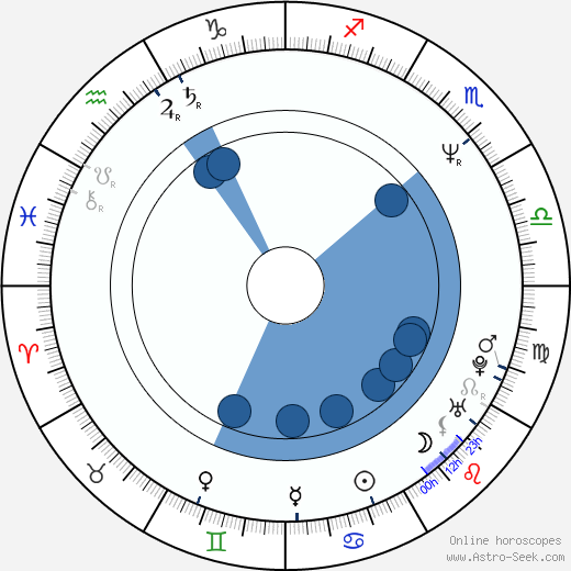 David Starzyk Oroscopo, astrologia, Segno, zodiac, Data di nascita, instagram