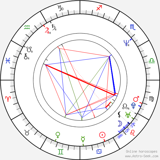 David Starzyk birth chart, David Starzyk astro natal horoscope, astrology