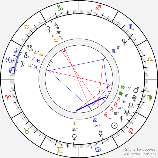 Dzhanik Fayziev birth chart, biography, wikipedia 2024, 2025