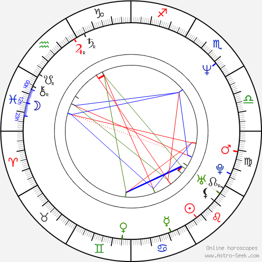 Dzhanik Fayziev birth chart, Dzhanik Fayziev astro natal horoscope, astrology