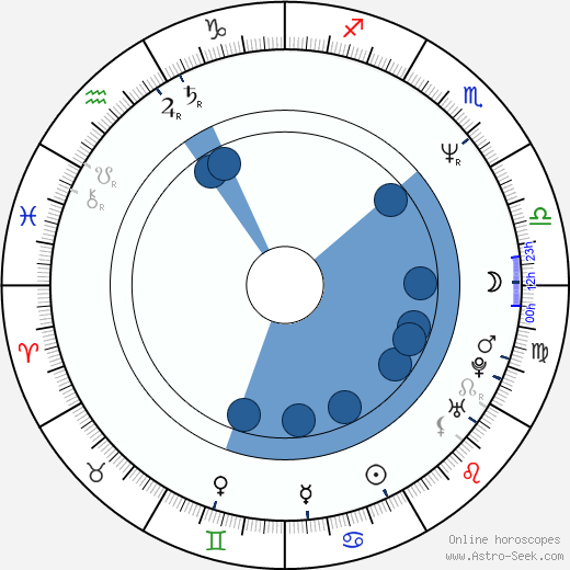 Elizabeth McGovern wikipedia, horoscope, astrology, instagram