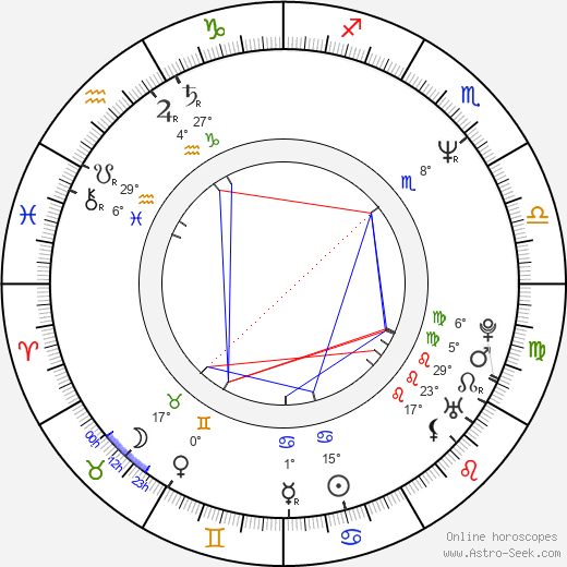 Eric Dickey birth chart, biography, wikipedia 2024, 2025