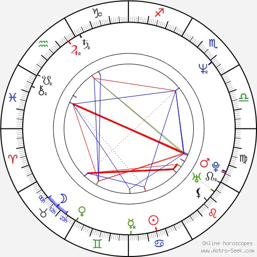 Eric Dickey birth chart, Eric Dickey astro natal horoscope, astrology