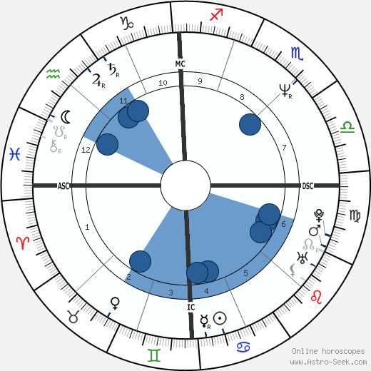 Frédéric Talgorn wikipedia, horoscope, astrology, instagram