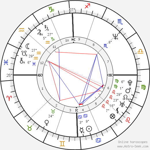 Frédéric Talgorn birth chart, biography, wikipedia 2024, 2025