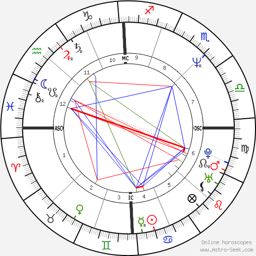 Frédéric Talgorn birth chart, Frédéric Talgorn astro natal horoscope, astrology