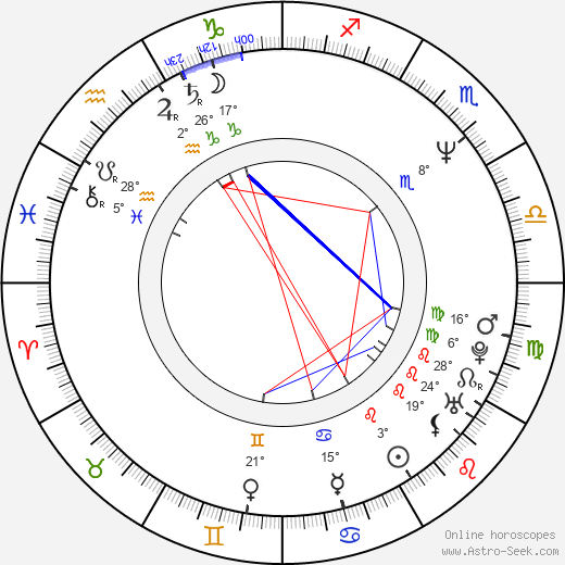 Gary Cherone birth chart, biography, wikipedia 2024, 2025