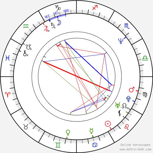 Gary Cherone birth chart, Gary Cherone astro natal horoscope, astrology