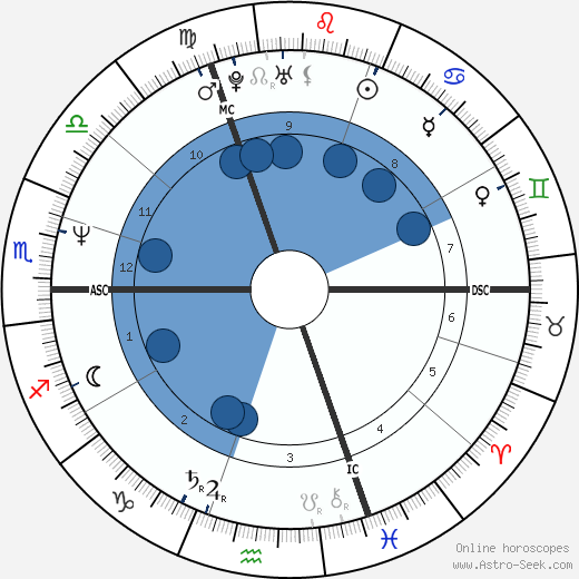 Gerard Lebourg wikipedia, horoscope, astrology, instagram