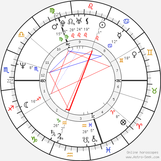 Gerard Lebourg birth chart, biography, wikipedia 2023, 2024