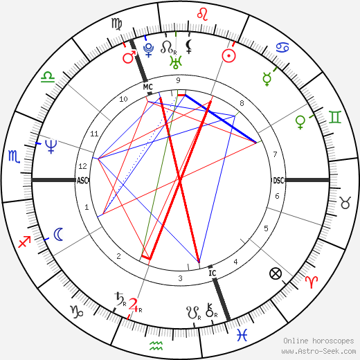 Gerard Lebourg birth chart, Gerard Lebourg astro natal horoscope, astrology