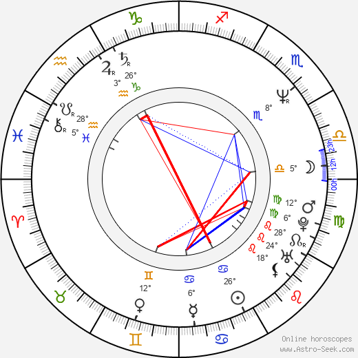 Hideo Nakata birth chart, biography, wikipedia 2023, 2024