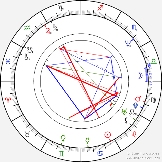 Hideo Nakata birth chart, Hideo Nakata astro natal horoscope, astrology