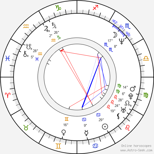 Irina Rozanova birth chart, biography, wikipedia 2024, 2025