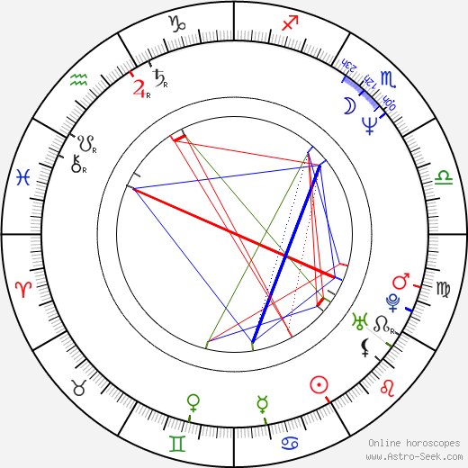 Irina Rozanova birth chart, Irina Rozanova astro natal horoscope, astrology