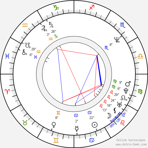 Jackie Earle Haley birth chart, biography, wikipedia 2024, 2025