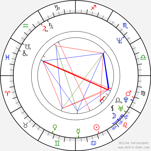 Jackie Earle Haley birth chart, Jackie Earle Haley astro natal horoscope, astrology