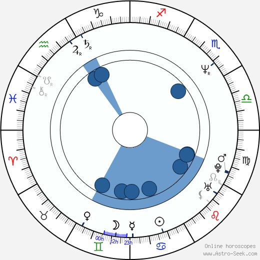 Jacky Cheung wikipedia, biography, birth chart, instagram Jacky Cheung wikipedia, horoscope, astrology, instagram