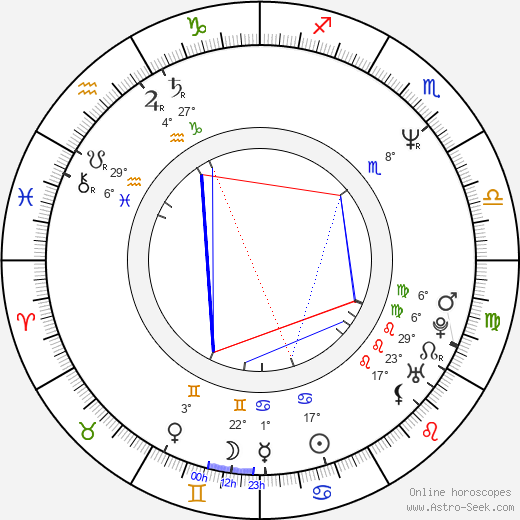 Jacky Cheung birth chart, biography, wikipedia 2024, 2025