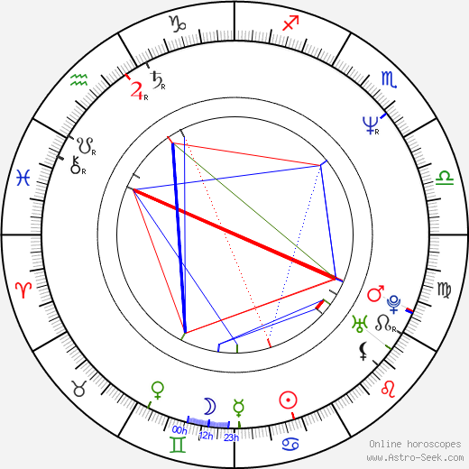 Jacky Cheung birth chart, Jacky Cheung astro natal horoscope, astrology