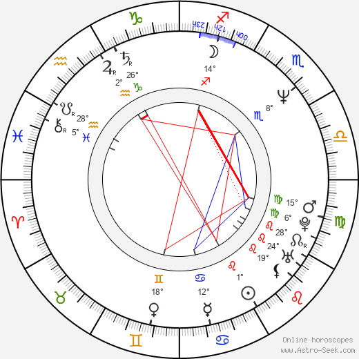 Jaromíra Mílová birth chart, biography, wikipedia 2024, 2025